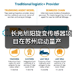 长光旭阳旋变传感器项目在苏州启动量产(图4) 长光旭阳旋变传感器项目在苏州启动量产(图4)