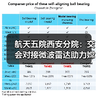 航天五院西安分院：交会对接微波雷达助力嫦娥六号“穿针引线”（图4）