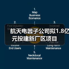 航天电器子公司拟1.8亿元投建新厂区项目(图4) 航天电器子公司拟1.8亿元投建新厂区项目(图4)