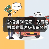 总投资50亿元,先导稀材激光雷达及传感器件项目签约落户德州(图1) 总投资50亿元,先导稀材激光雷达及传感器件项目签约落户德州(图1)