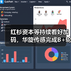红杉资本等持续看好加码，华旋传感完成B+轮融资（图3）