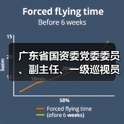 广东省国资委党委委员、副主任、一级巡视员王奇带队到风华高科调研（图3）