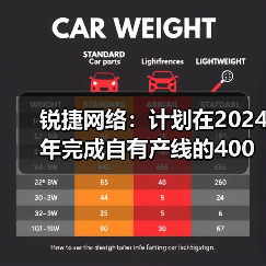 锐捷网络:计划在2024年完成自有产线的400G和800G LPO光模块量产(图4) 锐捷网络:计划在2024年完成自有产线的400G和800G LPO光模块量产(图4)