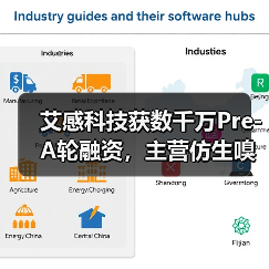 艾感科技获数千万Pre-A轮融资,主营仿生嗅觉芯片(图3) 艾感科技获数千万Pre-A轮融资,主营仿生嗅觉芯片(图3)