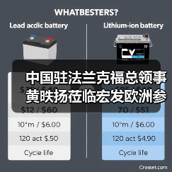 中国驻法兰克福总领事黄昳扬莅临宏发欧洲参观考察（图1）