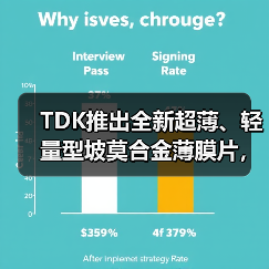 TDK推出全新超薄、轻量型坡莫合金薄膜片，有效屏蔽低频带噪声（图2）