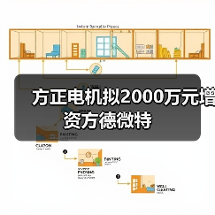 方正电机拟2000万元增资方德微特（图1）