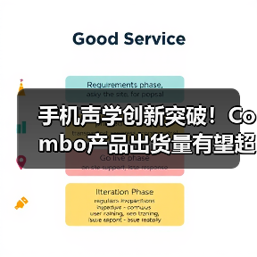 手机声学创新突破！Combo产品出货量有望超千万（图1）