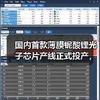 国内首款薄膜铌酸锂光子芯片产线正式投产,能否打破技术壁垒?(图2) 国内首款薄膜铌酸锂光子芯片产线正式投产,能否打破技术壁垒?(图2)
