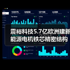 震裕科技5.7亿欧洲建新能源电机铁芯精密结构件基地（图3）