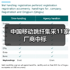 中国移动跳纤集采11家厂商中标(图4) 中国移动跳纤集采11家厂商中标(图4)