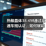 热敏晶体38.4M通过高通车规认证,如何赋能汽车电子新赛道?(图2) 热敏晶体38.4M通过高通车规认证,如何赋能汽车电子新赛道?(图2)