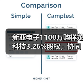 新亚电子1100万购祥龙科技3.26%股权,协同效应几何?(图2) 新亚电子1100万购祥龙科技3.26%股权,协同效应几何?(图2)