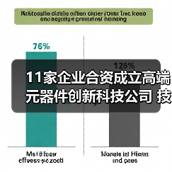 11家企业合资成立高端元器件创新科技公司 技术突破引关注（图3）
