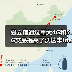 爱立信通过重大4G和5G交易提高了沃达丰Idea在印度的网络份额(图4) 爱立信通过重大4G和5G交易提高了沃达丰Idea在印度的网络份额(图4)