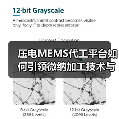 压电MEMS代工平台如何引领微纳加工技术与高端器件制造(图1) 压电MEMS代工平台如何引领微纳加工技术与高端器件制造(图1)