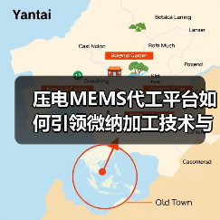 压电MEMS代工平台如何引领微纳加工技术与高端器件制造(图2) 压电MEMS代工平台如何引领微纳加工技术与高端器件制造(图2)