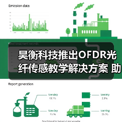 昊衡科技推出OFDR光纤传感教学解决方案 助力打造更高性价比的教学方案(图2) 昊衡科技推出OFDR光纤传感教学解决方案 助力打造更高性价比的教学方案(图2)