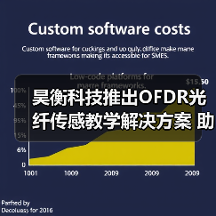 昊衡科技推出OFDR光纤传感教学解决方案 助力打造更高性价比的教学方案(图3) 昊衡科技推出OFDR光纤传感教学解决方案 助力打造更高性价比的教学方案(图3)