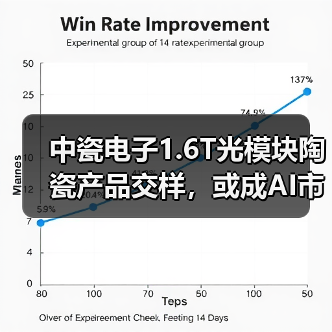 中瓷电子1.6T光模块陶瓷产品交样,或成AI市场新引擎?(图1) 中瓷电子1.6T光模块陶瓷产品交样,或成AI市场新引擎?(图1)
