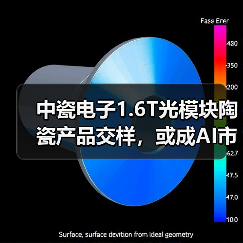 中瓷电子1.6T光模块陶瓷产品交样,或成AI市场新引擎?(图3) 中瓷电子1.6T光模块陶瓷产品交样,或成AI市场新引擎?(图3)