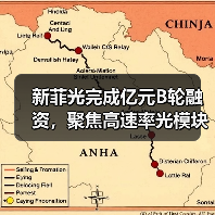 新菲光完成亿元B轮融资,聚焦高速率光模块等领域(图3) 新菲光完成亿元B轮融资,聚焦高速率光模块等领域(图3)