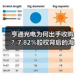 亨通光电为何出手收购?7.82%股权背后的海洋通信布局(图1) 亨通光电为何出手收购?7.82%股权背后的海洋通信布局(图1)