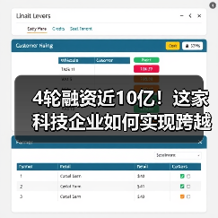 4轮融资近10亿！这家科技企业如何实现跨越式发展？（图4）