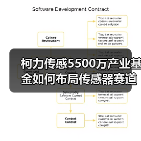 柯力传感5500万产业基金如何布局传感器赛道(图1) 柯力传感5500万产业基金如何布局传感器赛道(图1)