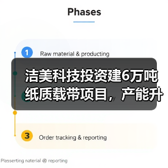 洁美科技投资建6万吨纸质载带项目,产能升级能否推动行业革新?(图3) 洁美科技投资建6万吨纸质载带项目,产能升级能否推动行业革新?(图3)
