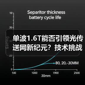 单波1.6T能否引领光传送网新纪元?技术挑战与未来路径解析(图4) 单波1.6T能否引领光传送网新纪元?技术挑战与未来路径解析(图4)