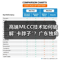 高端MLCC技术如何破解