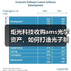 炬光科技收购ams光学资产,如何打造光子制造新高地?(图3) 炬光科技收购ams光学资产,如何打造光子制造新高地?(图3)