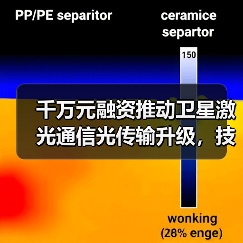 千万元融资推动卫星激光通信光传输升级，技术突破将如何影响行业？（图3）