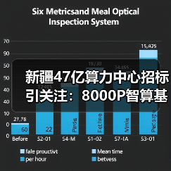 新疆47亿算力中心招标引关注：8000P智算基建启动（图1）
