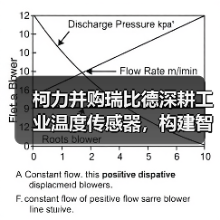 柯力并购瑞比德深耕工业温度传感器,构建智能传感生态(图2) 柯力并购瑞比德深耕工业温度传感器,构建智能传感生态(图2)