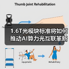1.6T光模块标准将如何推动AI算力光互联革新(图2) 1.6T光模块标准将如何推动AI算力光互联革新(图2)