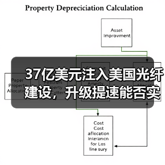 37亿美元注入美国光纤建设，升级提速能否实现？（图4）