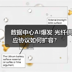 数据中心AI爆发 光纤供应协议如何扩容？（图2）