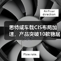 思特威车载CIS布局加速，产品突破10款稳居全球第四（图4）