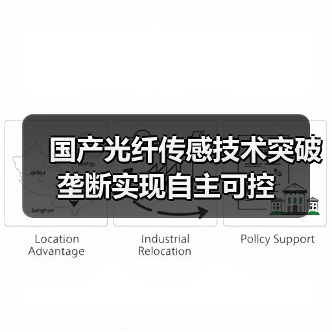 国产光纤传感技术突破垄断实现自主可控（图3）