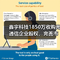 鑫宇科技1850万收购光通信企业股权，完善市场布局（图1）