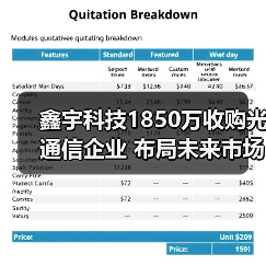 鑫宇科技1850万收购光通信企业 布局未来市场？（图1）