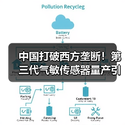 中国打破西方垄断！第三代气敏传感器量产引关注（图2）