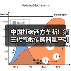 中国打破西方垄断！第三代气敏传感器量产引关注（图4）