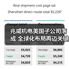 兆威机电美国子公司落成 全球化布局再迈关键一步(图2) 兆威机电美国子公司落成 全球化布局再迈关键一步(图2)
