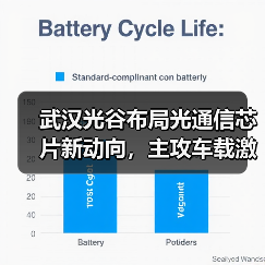 武汉光谷布局光通信芯片新动向,主攻车载激光雷达等领域(图3) 武汉光谷布局光通信芯片新动向,主攻车载激光雷达等领域(图3)