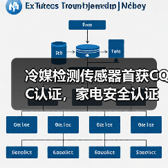 冷媒检测传感器首获CQC认证，家电安全认证新标杆？（图1）
