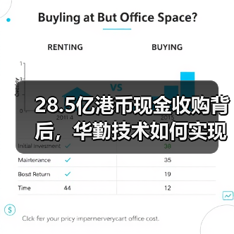 28.5亿港币现金收购背后,华勤技术如何实现业务升级与客户突破?(图2) 28.5亿港币现金收购背后,华勤技术如何实现业务升级与客户突破?(图2)