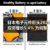 日本电子元件巨头2024投资增长5.4% 为何聚焦汽车电气化？（图3）